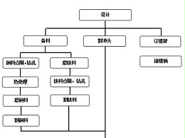五金沖壓過(guò)程詳細(xì)圖
