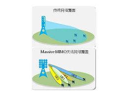 它，占據(jù)了5G基站的主導(dǎo)地位