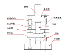 關(guān)于五金沖壓模具的組裝，有何技巧？